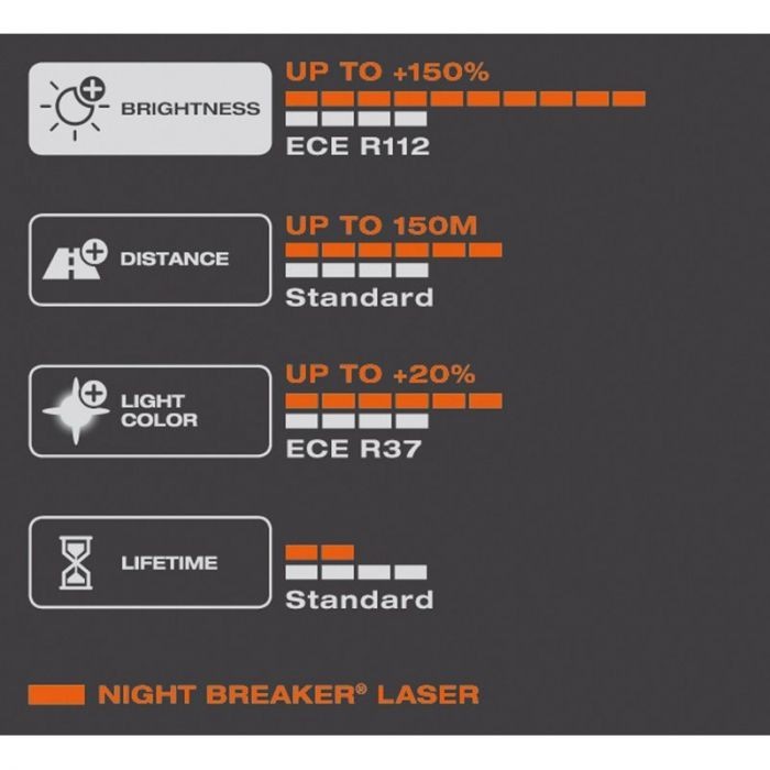 Lâmpadas de halogéneo a laser Osram Night Breaker - H1 - 12V/55W - conjunto de 2