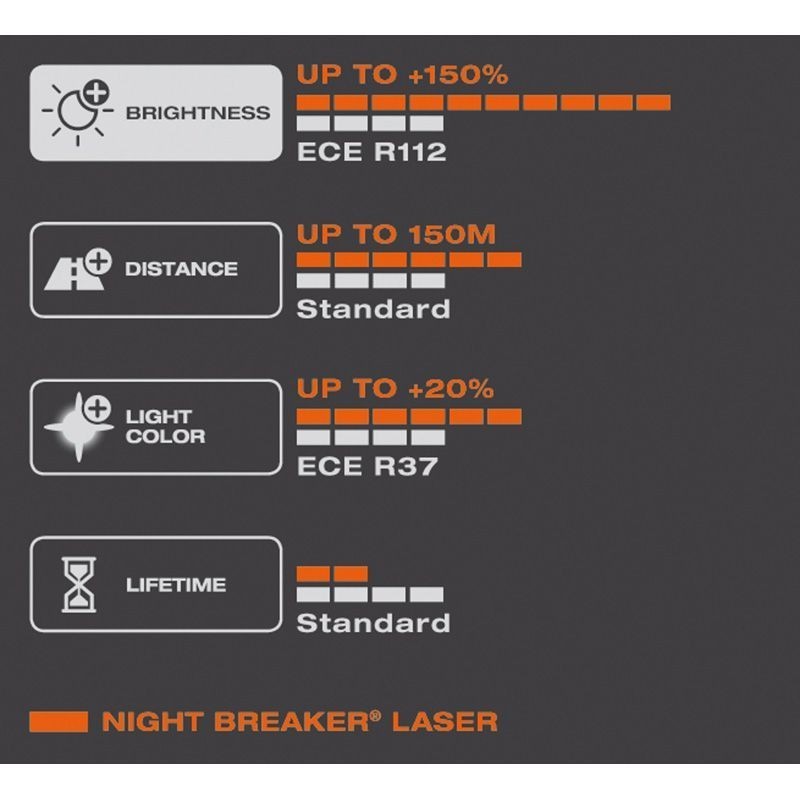 Osram Night Breaker Laser Halogen Bulbs - H4 - 12V/60-55W - Set of 2