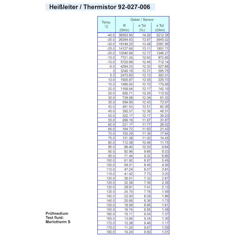 Sensor Temperatura óleo VDO 14x150 150º